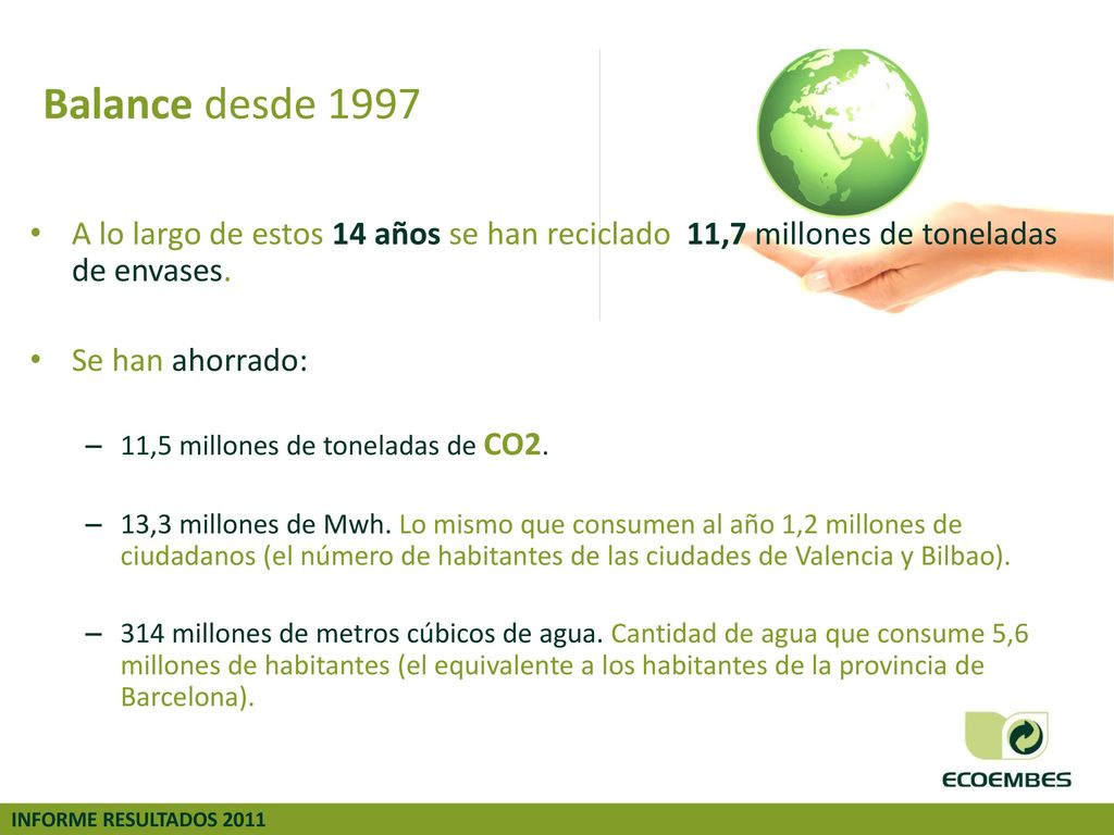 Balance desde 1997 A lo largo de estos 14 años se han reciclado 11,7 millones de toneladas de envases.