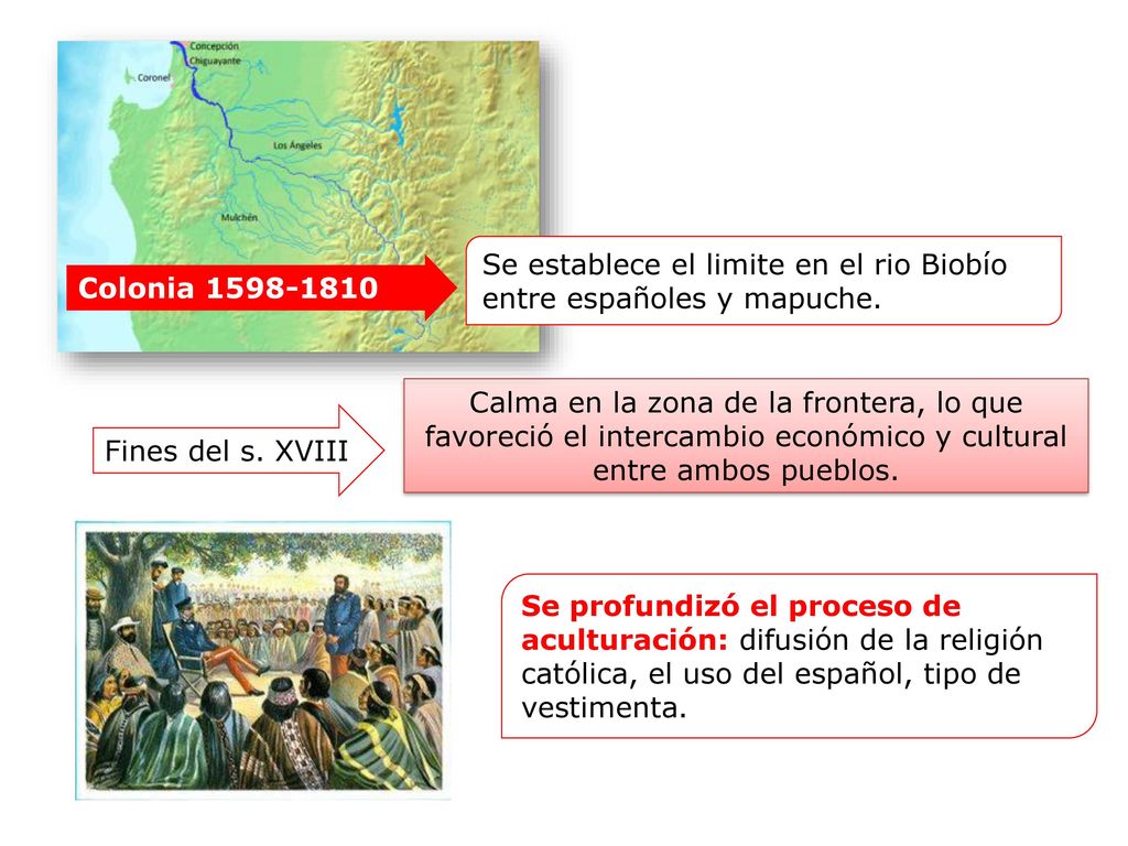 Se establece el limite en el rio Biobío entre españoles y mapuche.