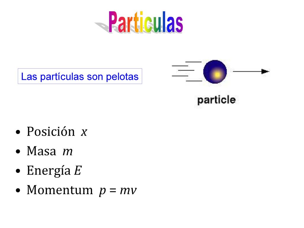 Particulas Posición x Masa m Energía E Momentum p = mv