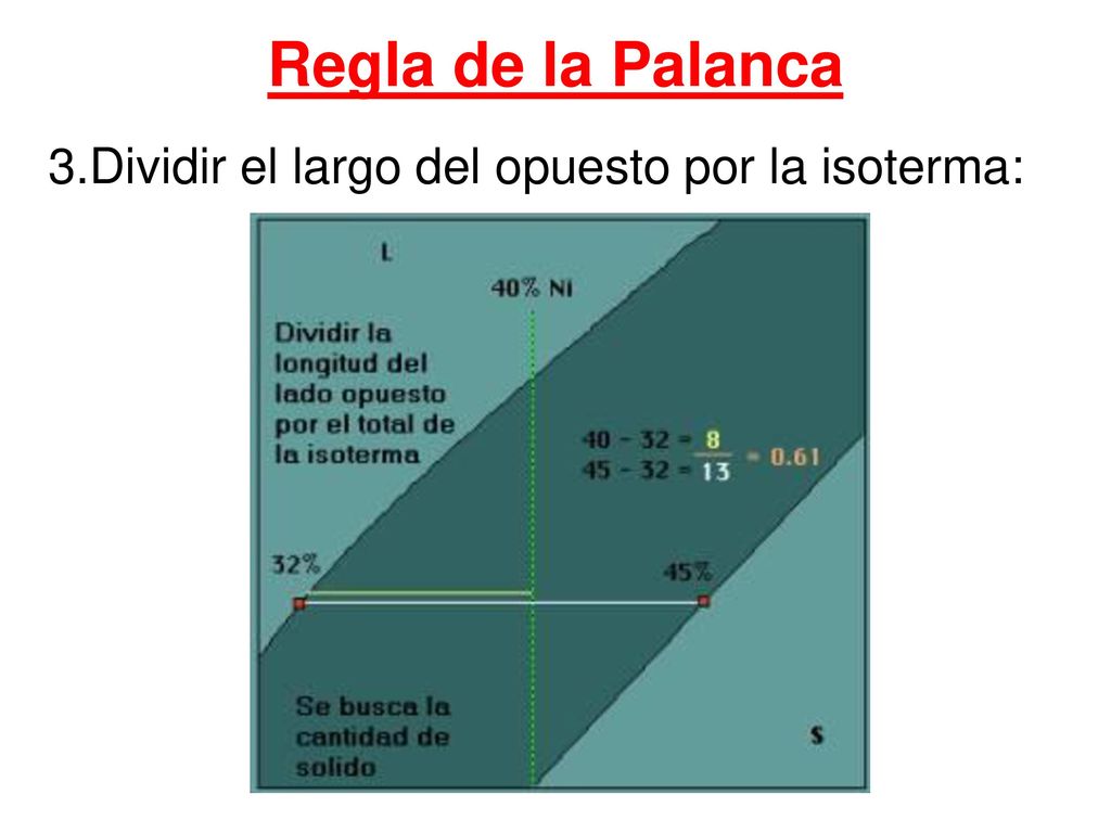Regla de la Palanca 3.Dividir el largo del opuesto por la isoterma: