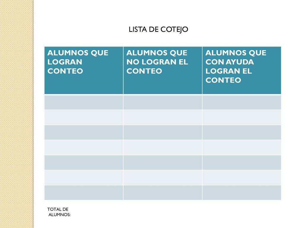 ALUMNOS QUE NO LOGRAN EL CONTEO ALUMNOS QUE CON AYUDA LOGRAN EL CONTEO