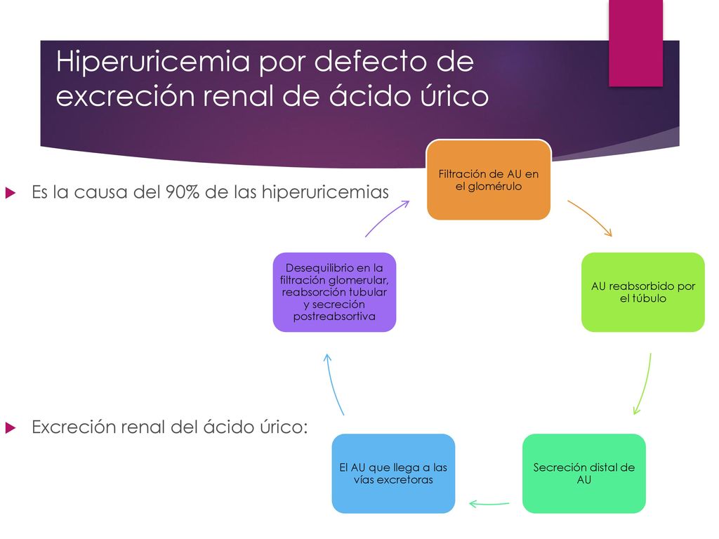 Hiperuricemia por defecto de excreción renal de ácido úrico