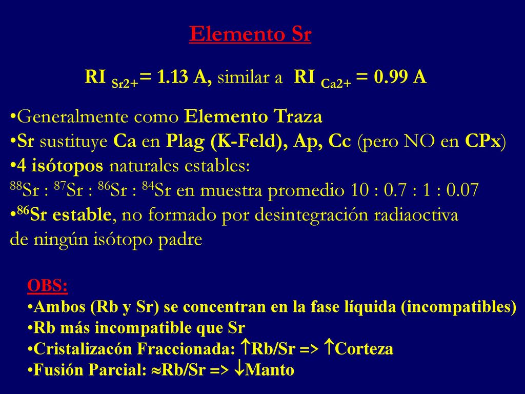 Elemento Sr RI Sr2+= 1.13 A, similar a RI Ca2+ = 0.99 A