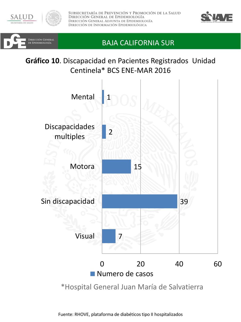 Fuente: RHOVE, plataforma de diabéticos tipo II hospitalizados