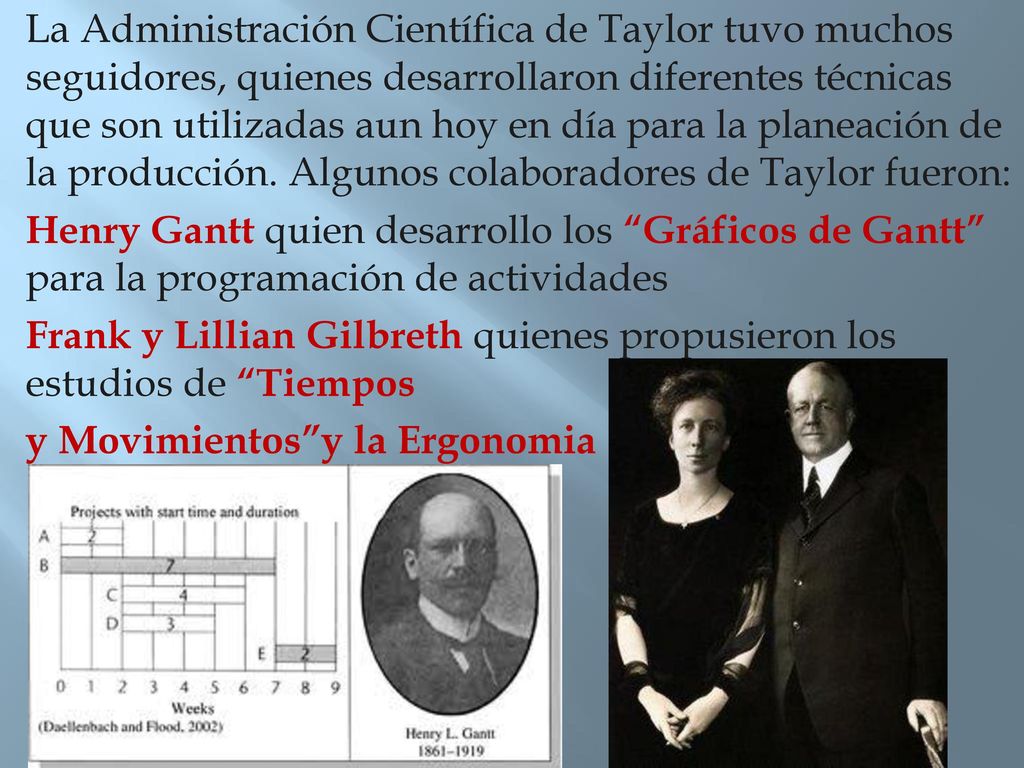 La Administración Científica de Taylor tuvo muchos seguidores, quienes desarrollaron diferentes técnicas que son utilizadas aun hoy en día para la planeación de la producción.