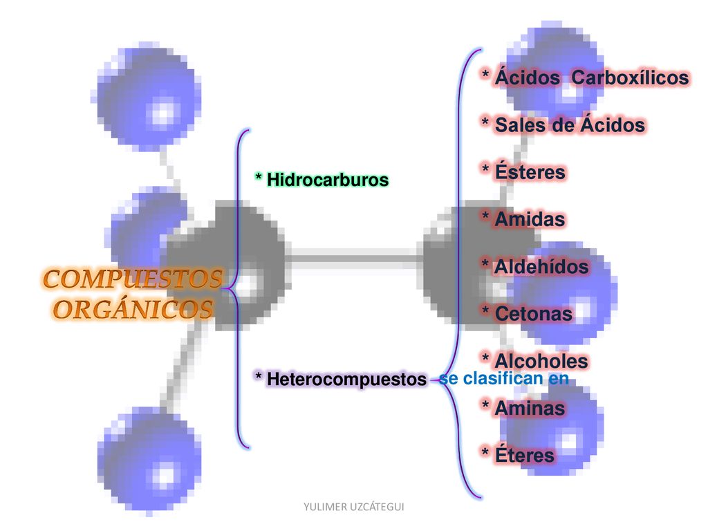 COMPUESTOS ORGÁNICOS * Ácidos Carboxílicos * Sales de Ácidos * Ésteres