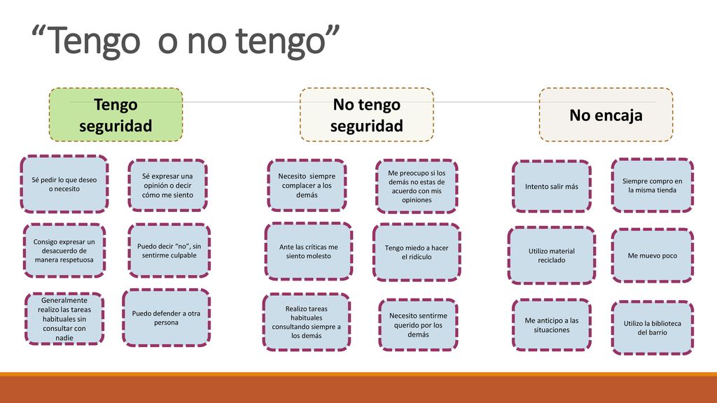Tengo o no tengo Tengo seguridad No tengo seguridad No encaja