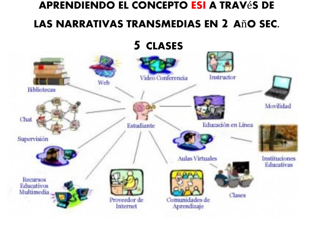 APRENDIENDO EL CONCEPTO ESI A TRAVéS DE LAS NARRATIVAS TRANSMEDIAS EN 2 AñO SEC. 5 CLASES