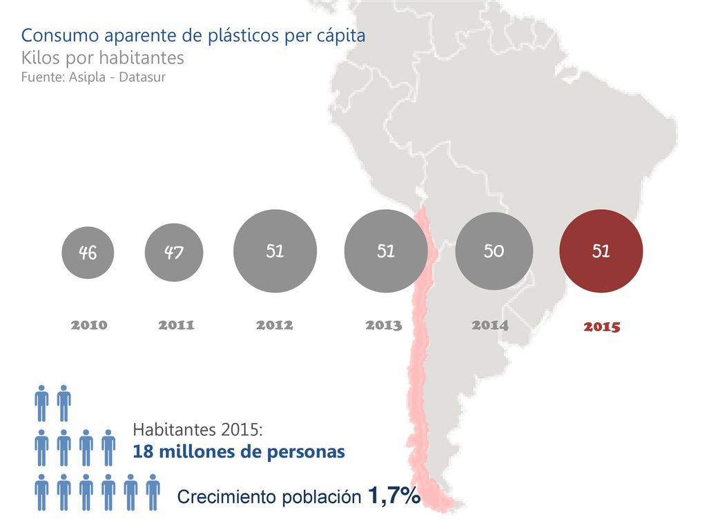 Consumo aparente de plásticos per cápita Kilos por habitantes