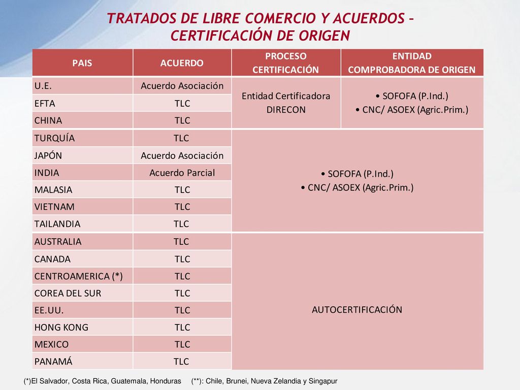TRATADOS DE LIBRE COMERCIO Y ACUERDOS – CERTIFICACIÓN DE ORIGEN