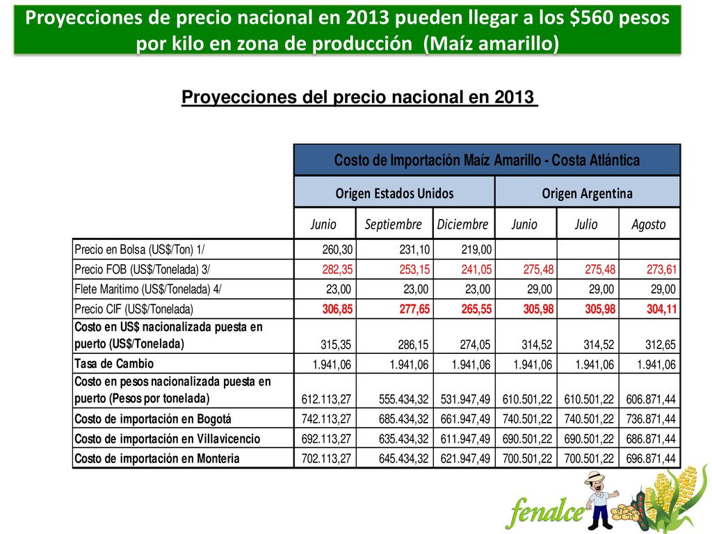 Proyecciones de precio nacional en 2013 pueden llegar a los $560 pesos por kilo en zona de producción (Maíz amarillo)
