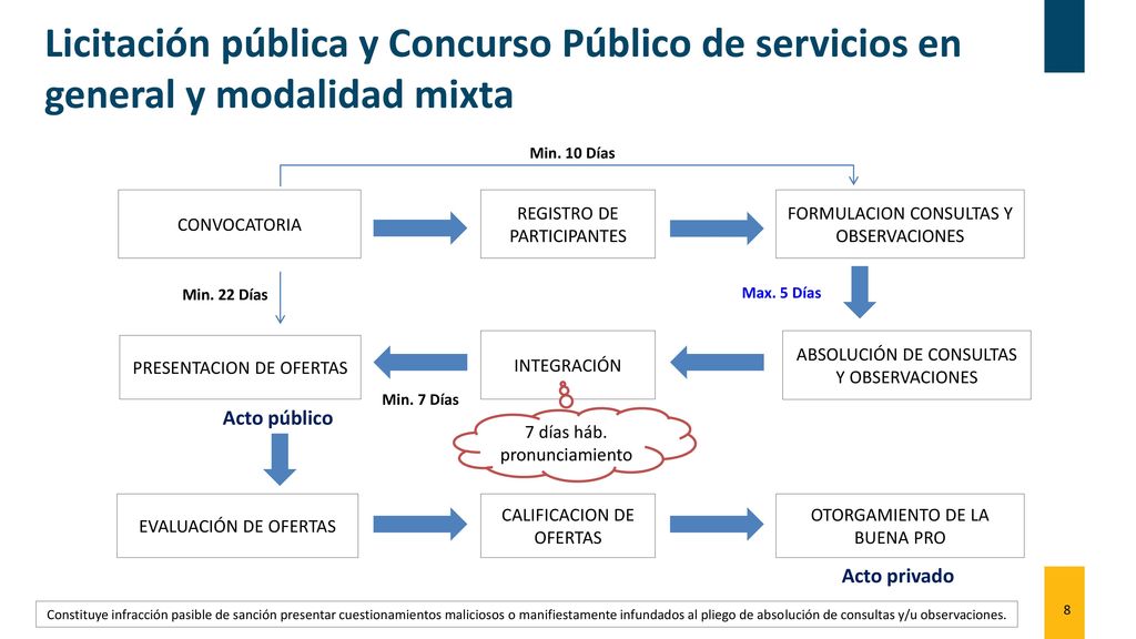 Licitación pública y Concurso Público de servicios en general y modalidad mixta