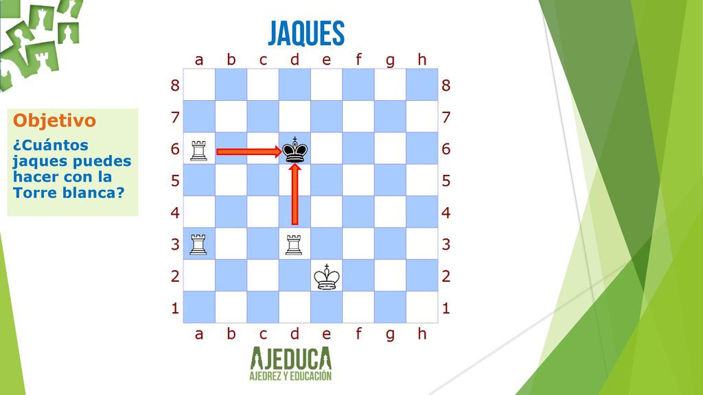 jaques Objetivo ¿Cuántos jaques puedes hacer con la Torre blanca