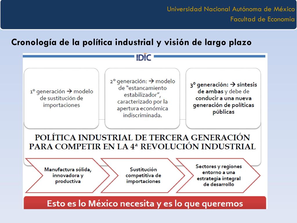 Cronología de la política industrial y visión de largo plazo