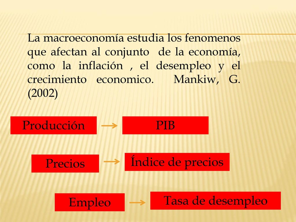 Producción PIB Precios Índice de precios Empleo Tasa de desempleo