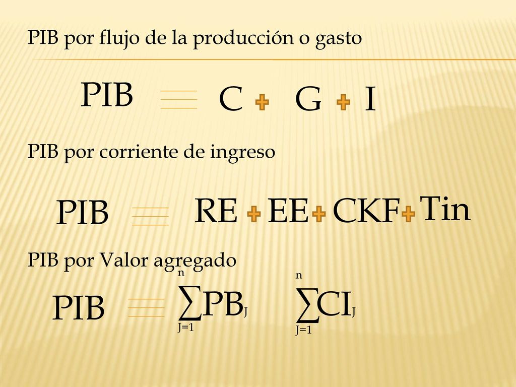 PIB C G I PIB RE EE CKF Tin ∑ ∑ PBJ CIJ PIB