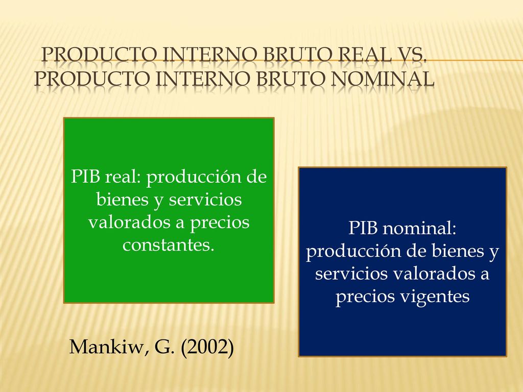 Producto Interno Bruto real vs. Producto Interno Bruto nominal