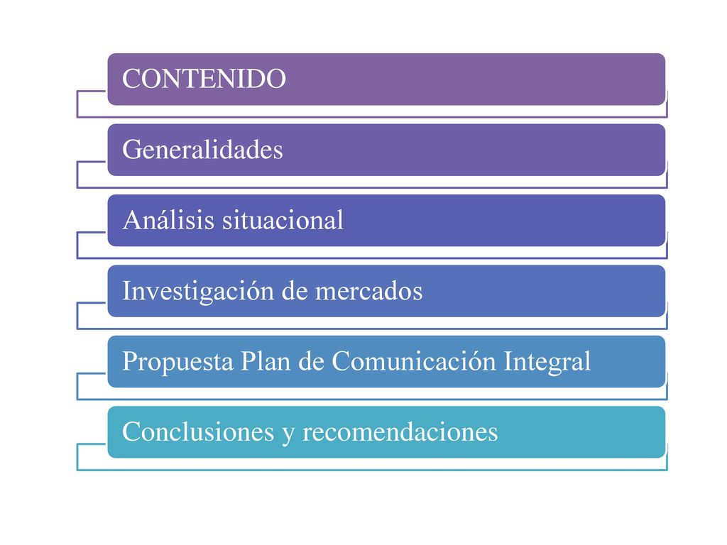 CONTENIDO Generalidades. Análisis situacional. Investigación de mercados. Propuesta Plan de Comunicación Integral.