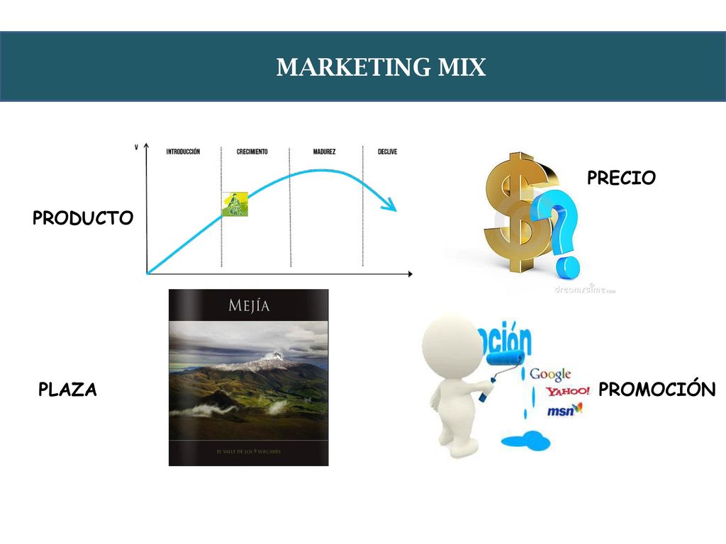 MARKETING MIX PRECIO PRODUCTO PLAZA PROMOCIÓN