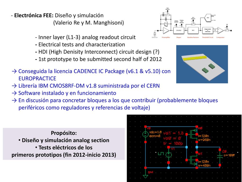 Electrónica FEE: Diseño y simulación (Valerio Re y M. Manghisoni)