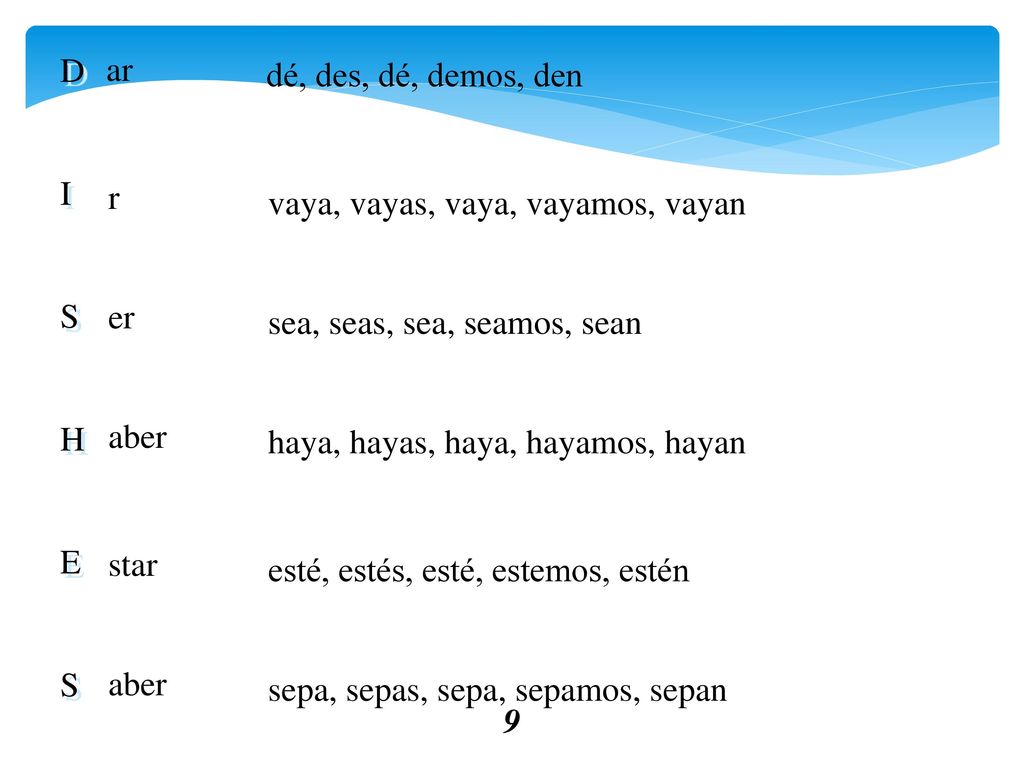 D I. S. H. E. ar. dé, des, dé, demos, den. r. vaya, vayas, vaya, vayamos, vayan. er. sea, seas, sea, seamos, sean.