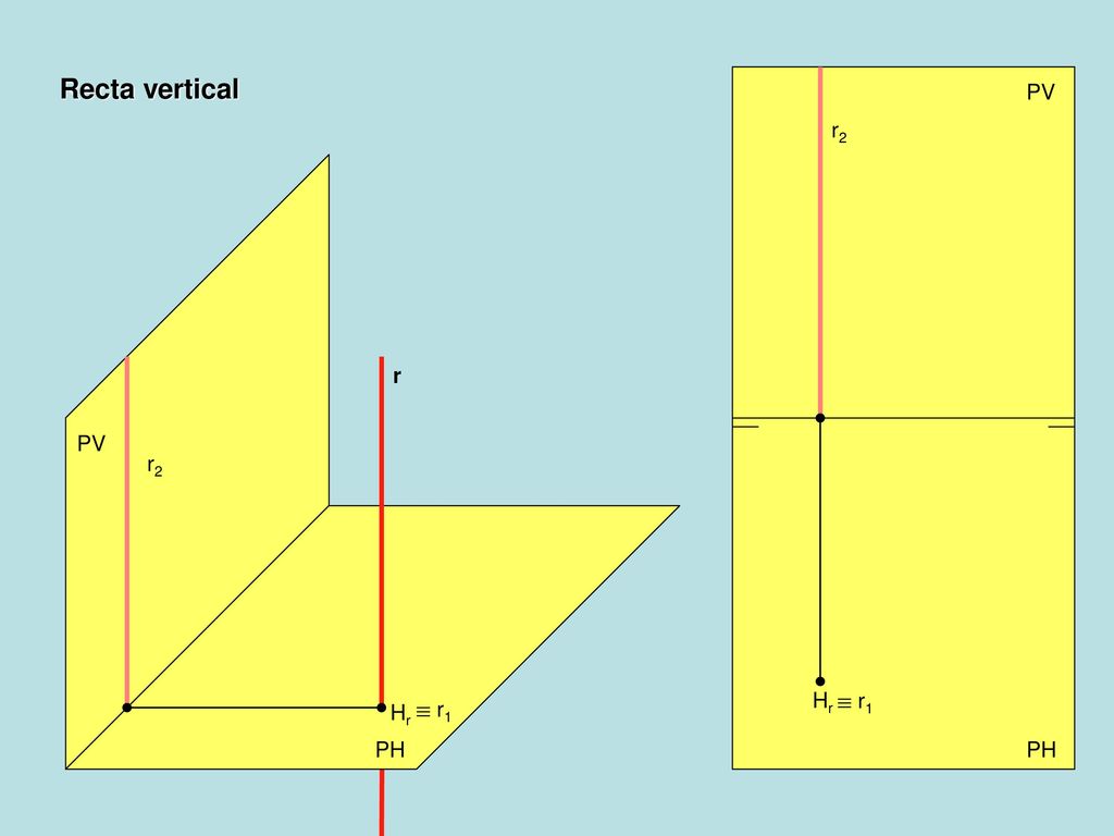 Recta vertical PV r2 r PV r2 Hr r1 Hr r1 PH PH