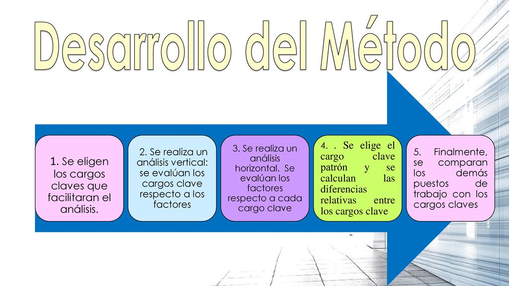 1. Se eligen los cargos claves que facilitaran el análisis.