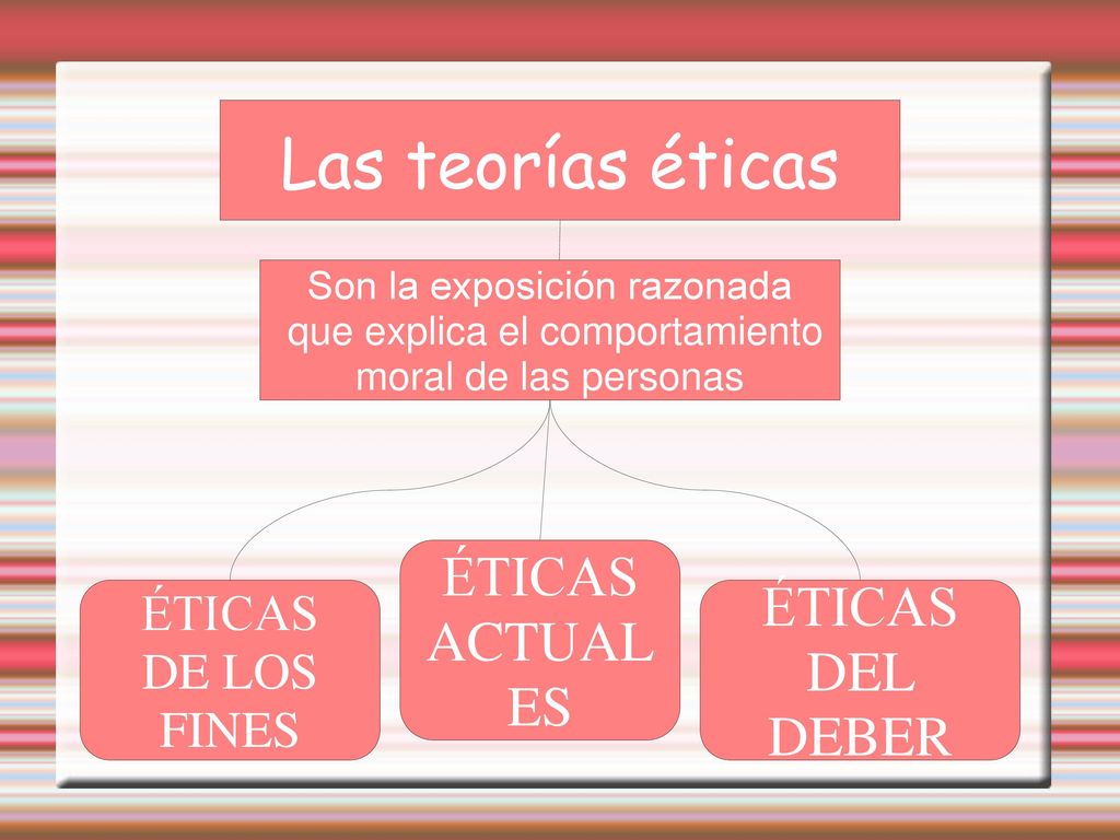 Las teorías éticas ÉTICAS ACTUALES ÉTICAS DEL DEBER ÉTICAS