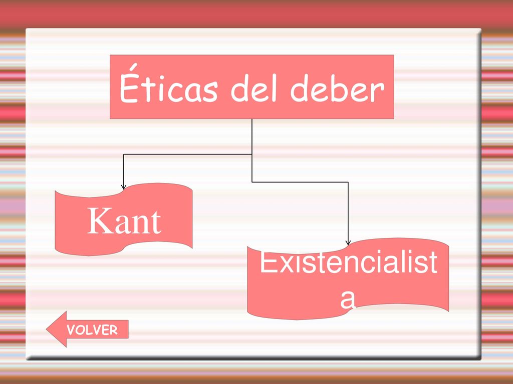 Éticas del deber Kant Existencialista VOLVER