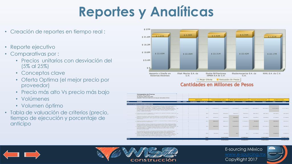 Reportes y Analíticas Creación de reportes en tiempo real :