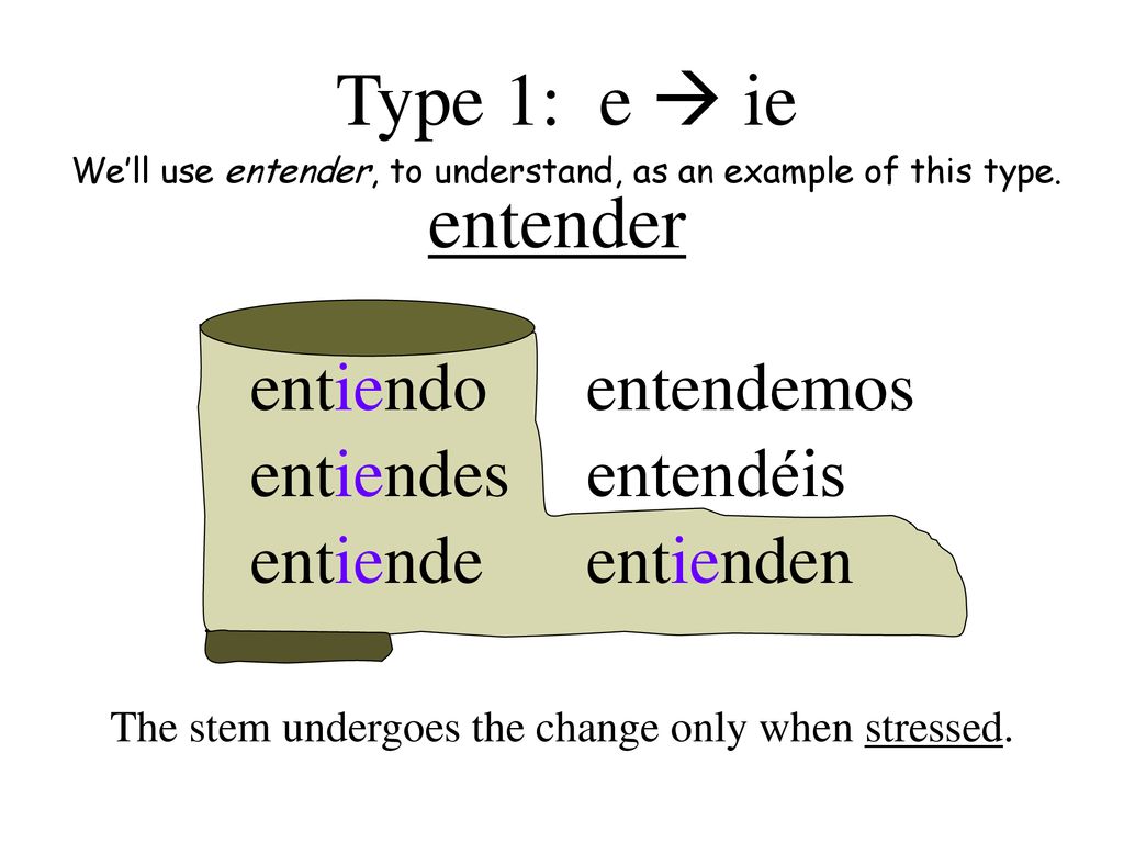 Type 1: e  ie entender entiendo entiendes entiende entendemos