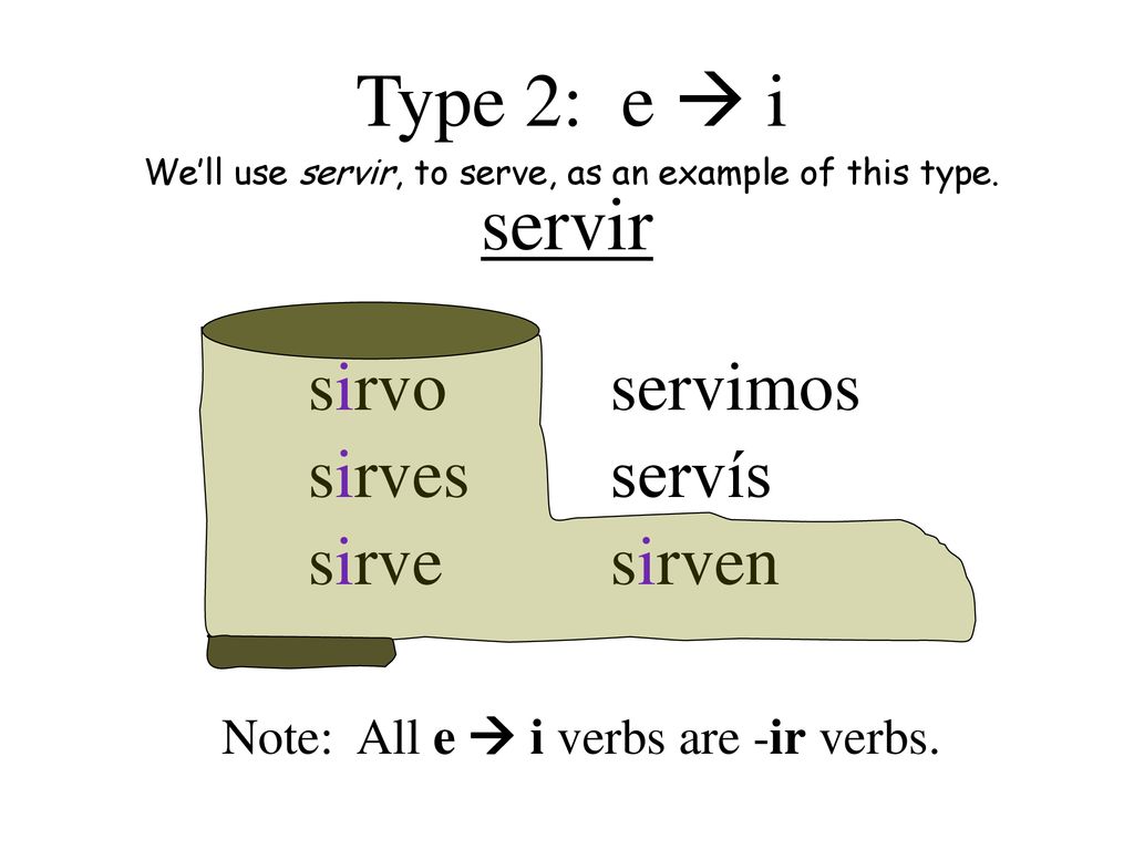 Type 2: e  i servir sirvo sirves sirve servimos servís sirven