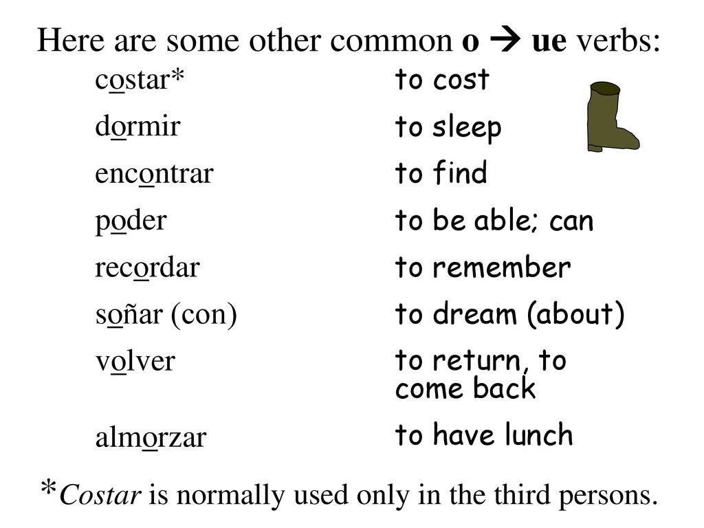 *Costar is normally used only in the third persons.