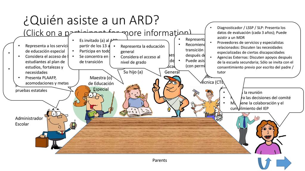 ¿Quién asiste a un ARD (Click on a participant for more information)
