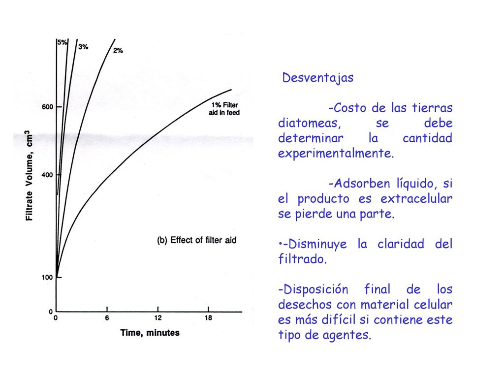 Desventajas -Costo de las tierras diatomeas, se debe determinar la cantidad experimentalmente.