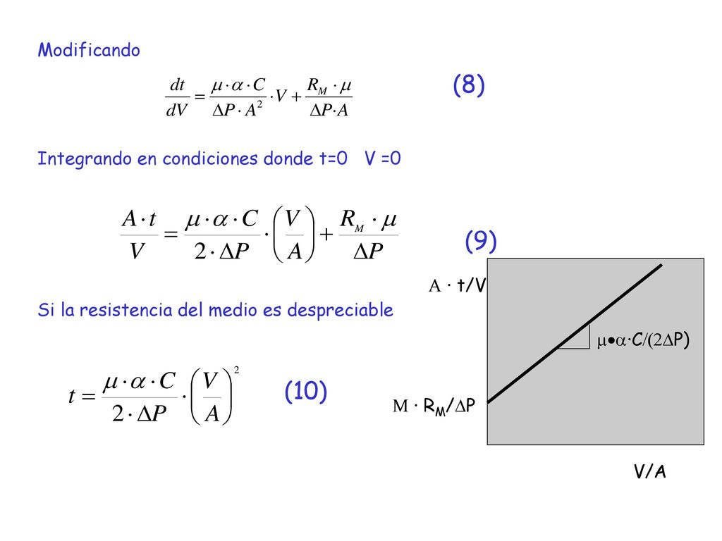 (8) (9) (10) Modificando Integrando en condiciones donde t=0 V =0