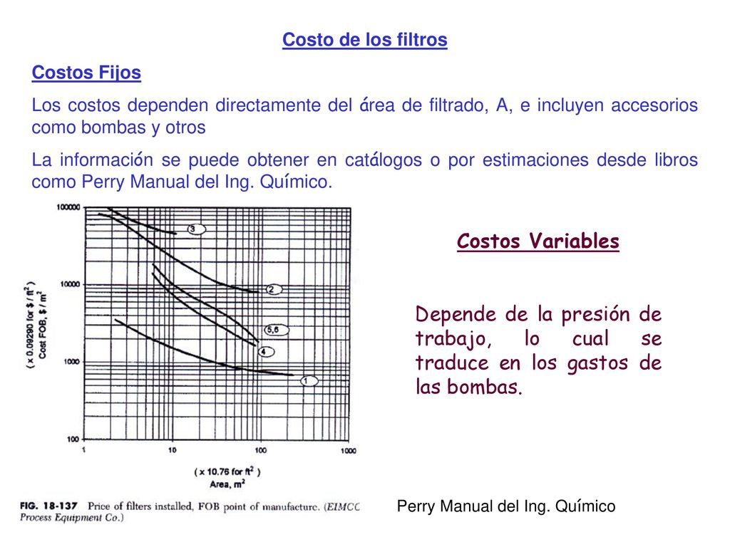 Costo de los filtros Costos Fijos. Los costos dependen directamente del área de filtrado, A, e incluyen accesorios como bombas y otros.