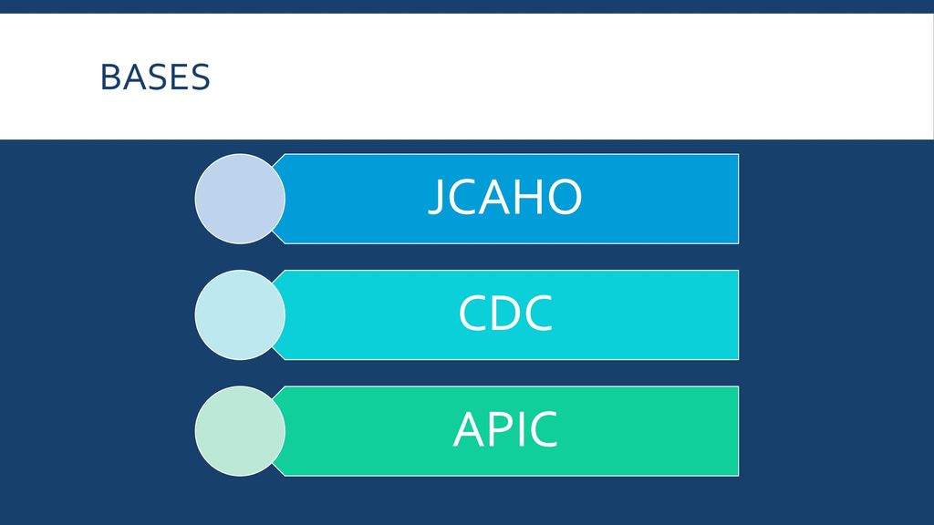 BASES JCAHO. CDC. APIC. Comité conjunto para la acreditación de hospitales. Centros de control y prevención de enfermedades de EUA.
