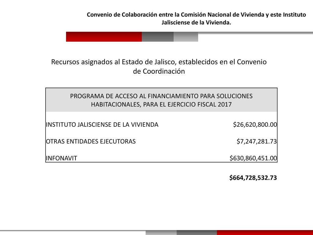 Convenio de Colaboración entre la Comisión Nacional de Vivienda y este Instituto Jalisciense de la Vivienda.