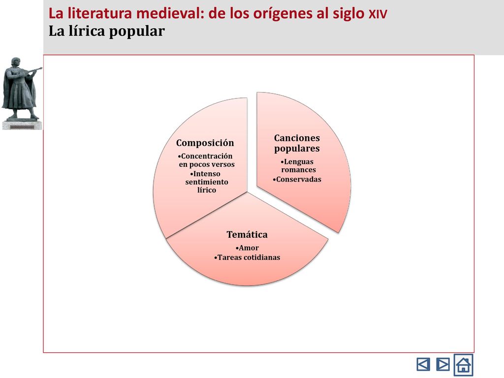 La literatura medieval: de los orígenes al siglo xiv