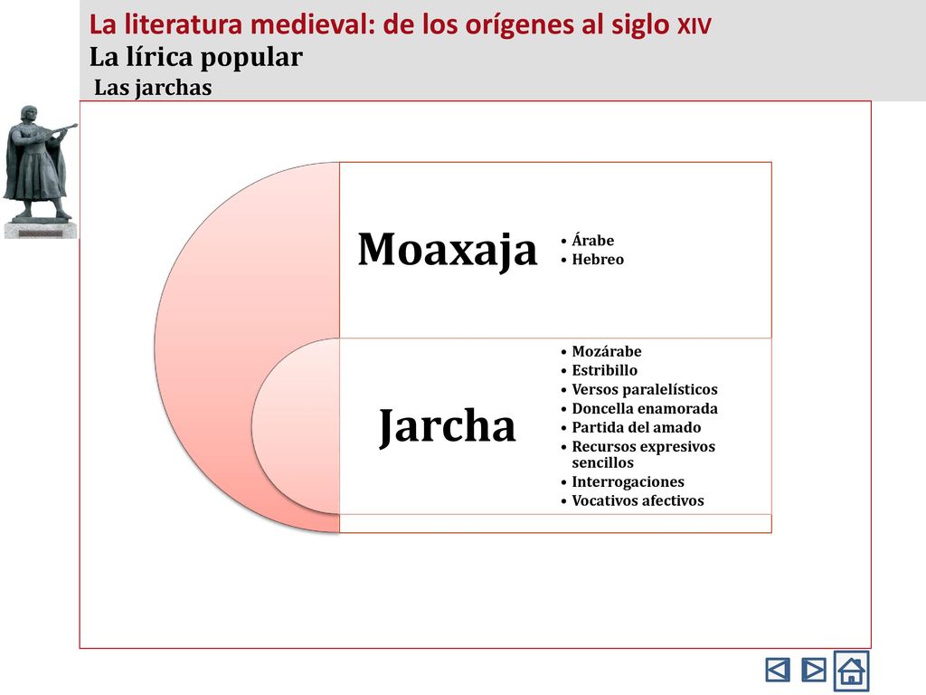 La literatura medieval: de los orígenes al siglo xiv