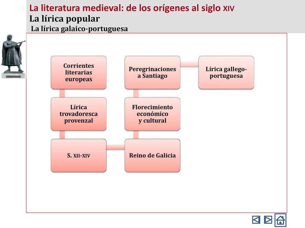 La literatura medieval: de los orígenes al siglo xiv