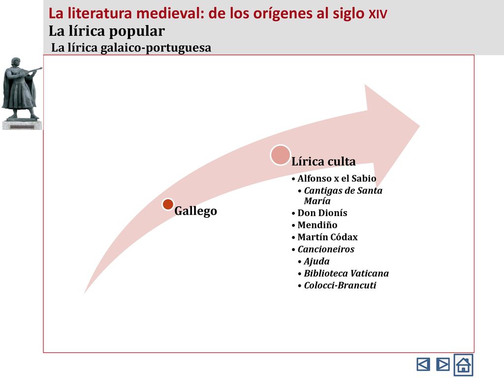 La literatura medieval: de los orígenes al siglo xiv