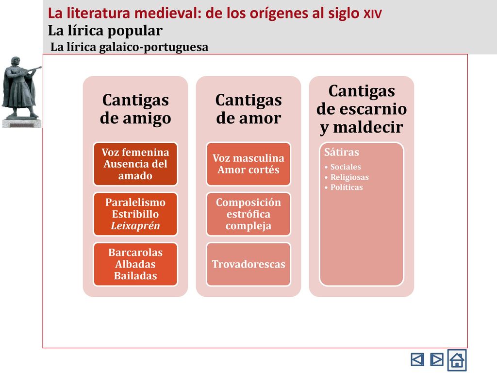 La literatura medieval: de los orígenes al siglo xiv