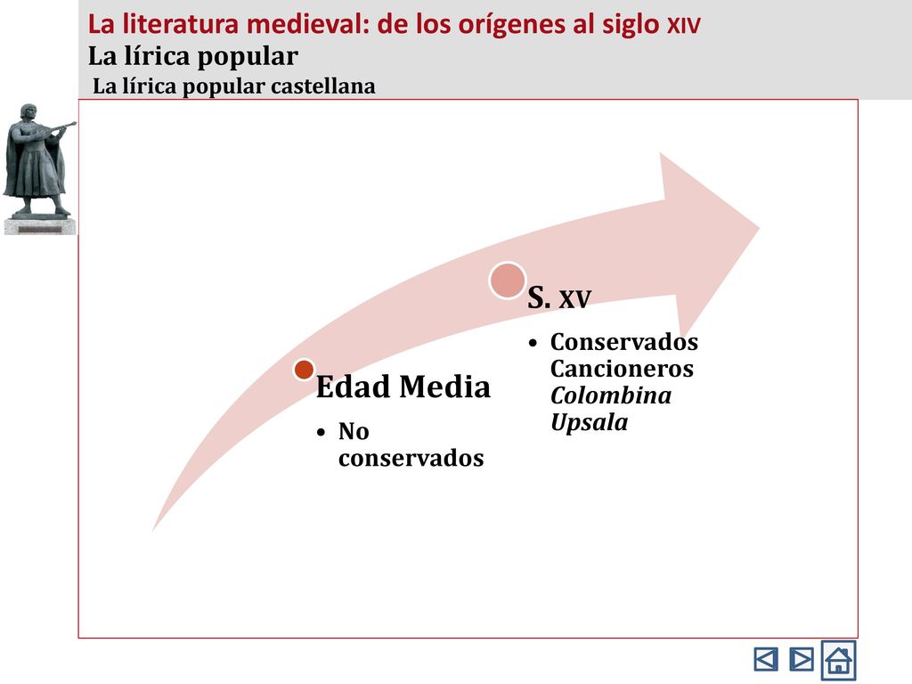 La literatura medieval: de los orígenes al siglo xiv