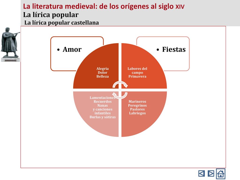 La literatura medieval: de los orígenes al siglo xiv