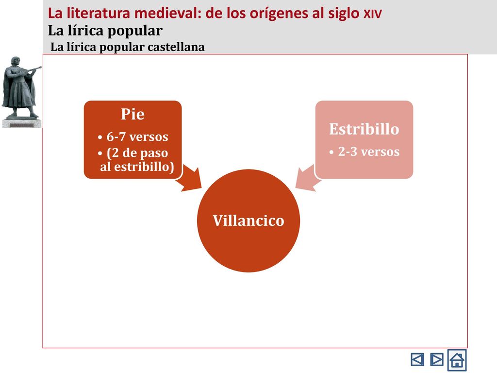La literatura medieval: de los orígenes al siglo xiv