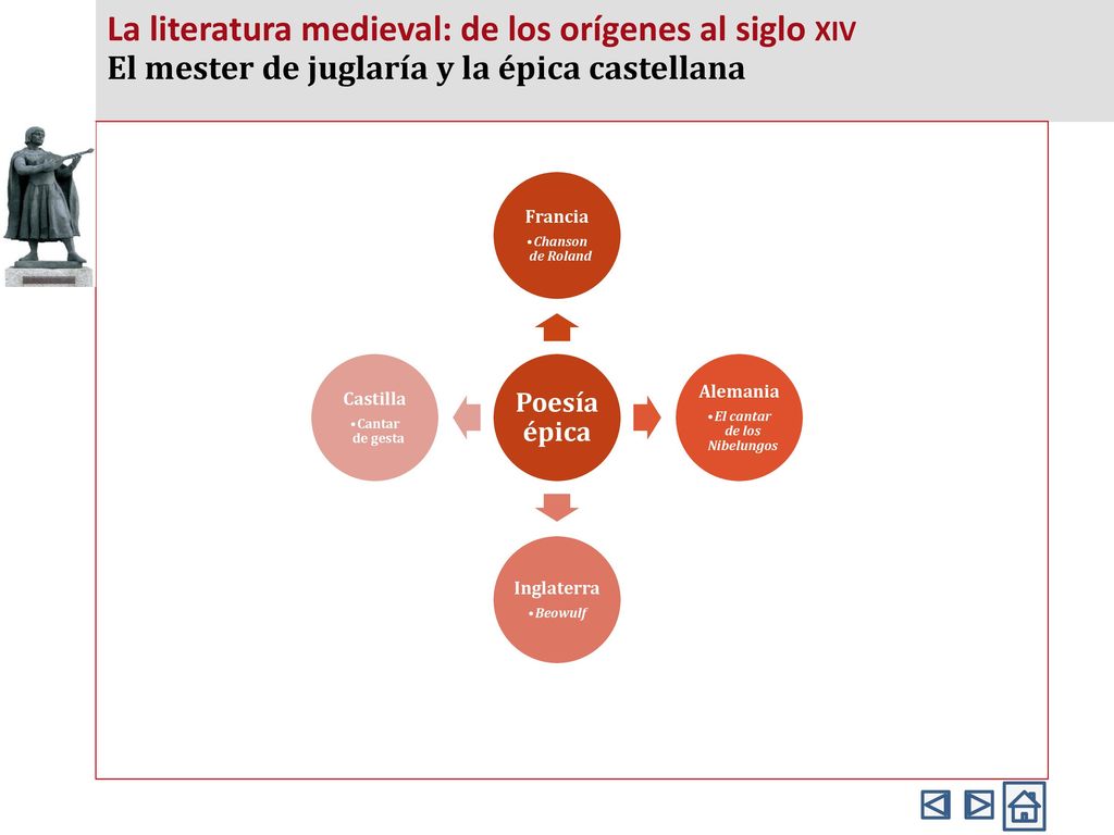 La literatura medieval: de los orígenes al siglo xiv