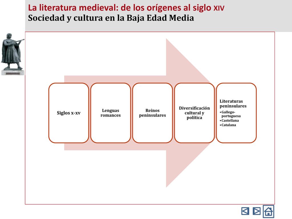 La literatura medieval: de los orígenes al siglo xiv