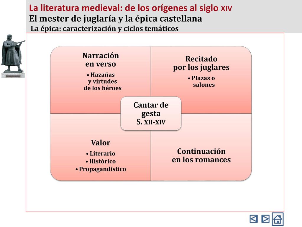 La literatura medieval: de los orígenes al siglo xiv